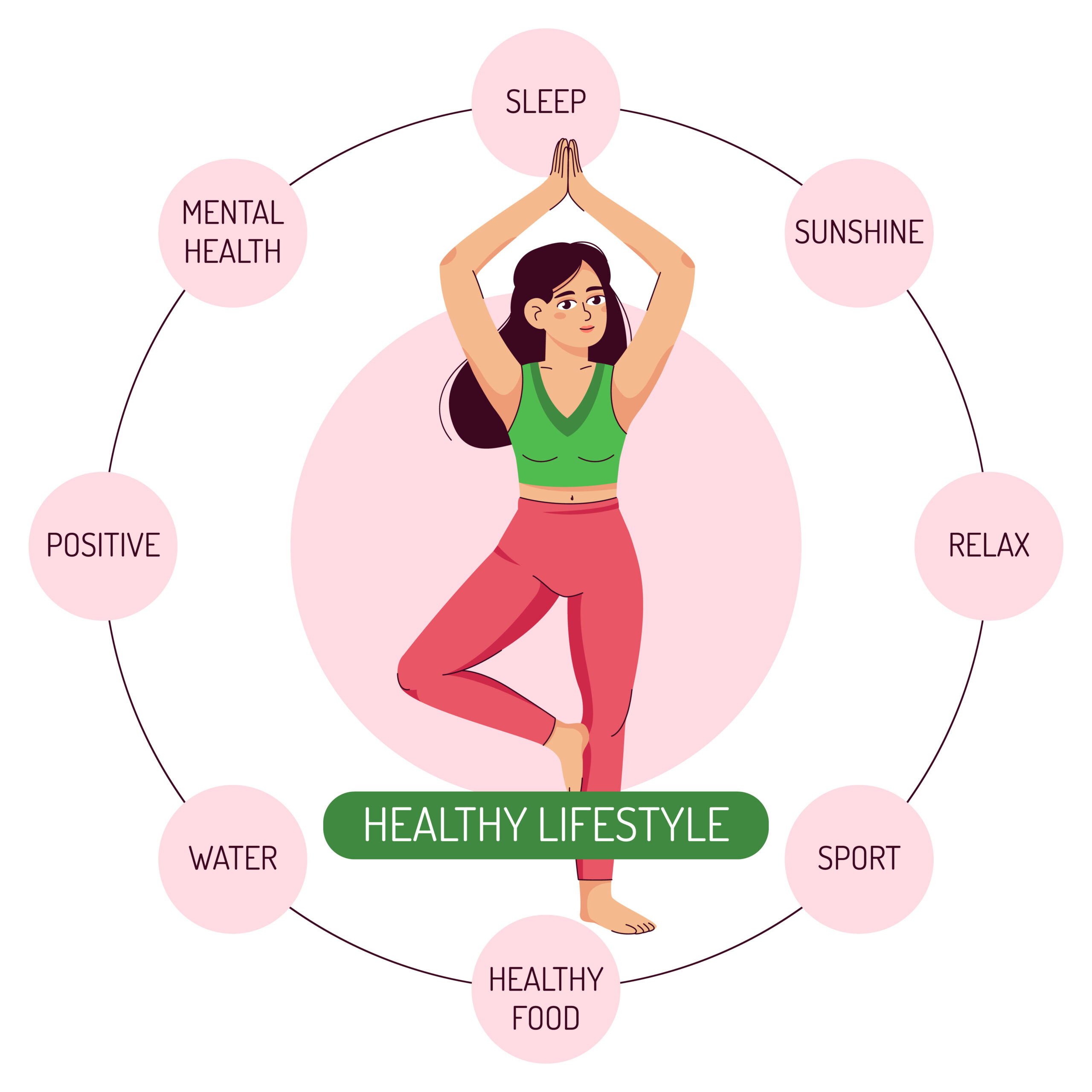 Glandular / Hormonal System